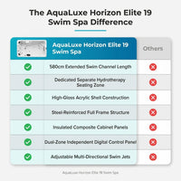 AquaLuxe Horizon Elite 19 Swim Spa — Comparison