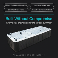 AquaLuxe Horizon Elite 19 Swim Spa — Results & Stats