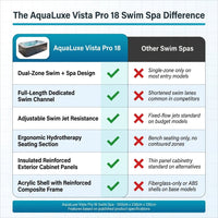 AquaLuxe Vista Pro 18 Swim Spa — Comparison