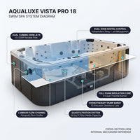 AquaLuxe Vista Pro 18 Swim Spa — How It Works