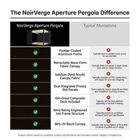 NoirVerge Aperture Pergola — Comparison