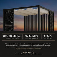 NoirVerge Aperture Pergola — Results & Stats