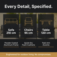 Solterra Luxe Outdoor Lounge Set — Results & Stats