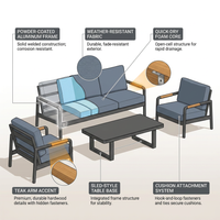 Solterra Luxe Outdoor Lounge Set — How It Works