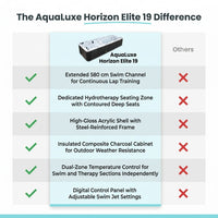 Swim Spa Built for Extended Training, 19ft Length, Hydrotherapy Zone, Contemporary Design, Premium Shell — Comparison