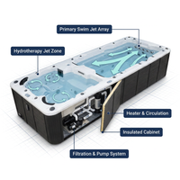 Swim Spa Built for Extended Training, 19ft Length, Hydrotherapy Zone, Contemporary Design, Premium Shell — How It Works
