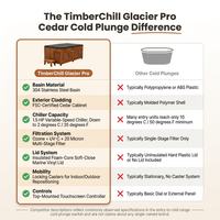 TimberChill Glacier Pro Cedar Cold Plunge — Comparison
